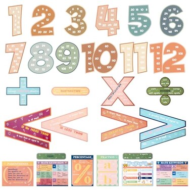 Eersida 27 Pcs Educational Math Posters Set for Classroom, Boho