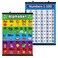 Palace Learning LAMINATED WITH PLASTIC FRAME ABC AlphabetNumbers 1-100 Poster Chart Set (18" x 24