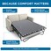 Meliusly Sleeper Sofa Bed Support Board Twin (35X64) - Permanent Fit