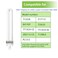 Dameiol PL13-E 13W Replacement Light Bulb, Replace for Ottlite T1333E,2Pack