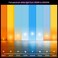 Philips Hue Smart LED A21 Bulb, 13.5W, E26, 2-Pack