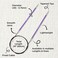 KnitPro Zing Fixed Circular Needles 32" (80CM) Us Size 5 (3.75mm)