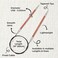 KnitPro Zing Fixed Circular Needles 40" (100CM) Us Size 9 (5.5mm)