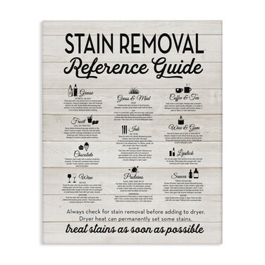 Stupell Industries 'Stain Removal Reference Guide' Canvas Art