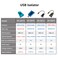 Dsd tech Sh-G01B USB Isolator with High-Speed Adi Adum3165 Chip - 480Mbps