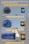 Frelaxy Compression Sack, 40% More Storage 11L/18L/30L/45L Compression Stuff Sack, Water-Resistant & Ultralight Sleeping Bag Stuff Sack - Space Saving Gear for Camping, Traveling, Backpacking