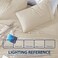 Cathay Home Full Sheet Set, Ultra- Soft Microfiber Bed Sheets, Cream