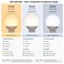Brtstiun G25 LED Vanity Light Bulbs for Bathroom, Globe Bulb 40W Equivalent