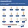 Eaorbd SC1/SC4 Keyway Re-Key Kit Compatible with Schlage Rekeying