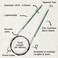 KnitPro Dreamz Fixed Circular Needles 24" (60CM) Us Size 3 (3.25mm)