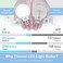 Hansang 8 Pack E26 LED Vanity Bathroom Light Bulbs 5000K Daylight 60W Equivalent