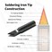 Diliks 900M-T-K Soldering Iron Tips, Knife Tip, 5PCS Set