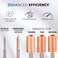 Kiara sky Rose Gold Drill Bits for E-File Nail Drill (5 in 1 Fine)