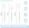 Fabulous Party 180PCS White Plastic Silverware with Blue Handle
