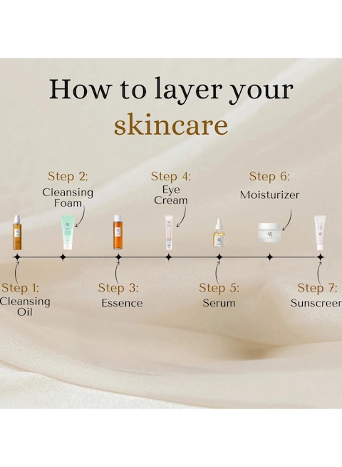 Beauty Of Joseon Optimal Collection For Glowing Skin Cleansing Oil Cleansing Foam Essence Water Revive Eye Serum Glow Serum Dynasty Cream Sunscreen Rice Probiotics SPF50+ PA++++ 560g