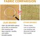 Mofish Sun Shade Sail Rectangle UV Block Canopy Waterproof Weather Resistant Durable Perfect For Patio Backyard Lawn Garden Outdoor Activities With Free Rope, Mofish (Khaki,5 X 5 meter)