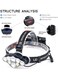 Generic USB Rechargeable Waterproof Head Lamp