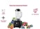 Heavy Duty Commercial Blender 4L 2200W High Power Smoothie Maker with Full Copper Motor &amp; Stainless Steel Blades &ndash; Industrial Ice Crusher, Food Processor for Restaurant, Caf&eacute;