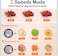 Nicsware 3L Electric Food Chopper & Mincer – Heavy-Duty Stainless Steel Blades, Meat, Vegetable & Fruit Processor for Kitchen Use