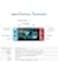IPS Handheld Game Console with EmuELEC System and 30+ Emulators