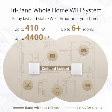 Asus XT8 Zenwifi Tri-Band Whole Home Mesh Wifi System, Pack of 2, White