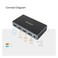 Unitek 4K HDMI Switch 3 In 1 Out - Seamlessly Connect 3 HDMI Devices to a Single Display, Supports UHD 4K@60Hz, HDR, 3D, and Dolby Vision, with Remote Control for Effortless Switching