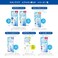 Skin Aqua Super Moisture UV Mist 2.1 Fl Oz (60ml (Hyaluronic Acid Formulated Uv, SPF50+ PA+++)