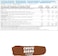 Applied Nutrition Protein Cookie Dough, Choco Bueno, 1 kg