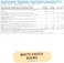 Applied Nutrition Protein Cookie Dough, White Choco Bueno, 1 kg