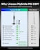 MySmile MS-D59 Button-Free Sonic Electric Toothbrush with Pressure Sensor and Visual Light Ring, Rechargeable Travel Tooth Brushes for Adults, 3 Brush Heads Included, Glacier Noir
