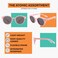 Atom Kids Polarized Sunglasses -100% Uv400 Protection , Lightweight &amp; Children Friendly For Indoor Outdoor - Ideal Shades Girls Boys Age 3-8