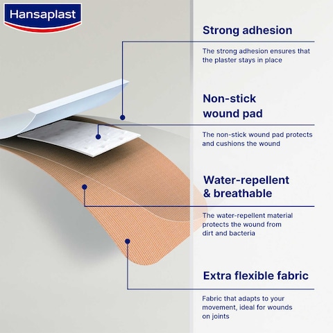 Hansaplast Fabric Wound Plasters, Flexible, Water-Repellent, 20 Strips