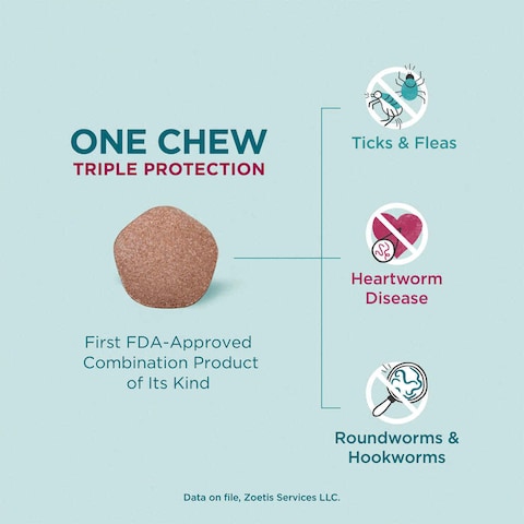 Zoetis Simparica TRIO the Complete Flea, Tick, and Heartworm Prevention for Dogs 2.5 - 5 kg ( 3 Chewable Tablets )