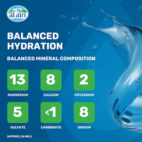 Al Ain Bottled Drinking Water 1.5L Pack of 6