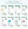 Momcozy Portable Bottle Warmer for Travel, Double Leak-Proof Travel Bottle Warmer with Fast Heating