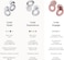 Loop Engage Earplugs for Conversation &ndash; Low-level Noise Reduction with Clear Speech &ndash; Social Gatherings, Noise Sensitivity &amp; Parenting &ndash; 8 Ear Tips in XS/S/M/L - SNR 16 dB coverage - Rose
