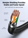 UGREEN Ethernet Cable Cat 6 3M Braided Network Cable 1Gbps High Speed Internet Cord Shielded LAN Wire RJ45 Connector Compatible with Router PS5 Xbox Smart TV Switch WiFi Extender Ethernet Adapter