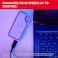 SanDisk Extreme 1TB Portable SSD For PlayStation 5 Console And PC