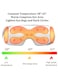 Eye Massager with Heat and Visible Window, Electric Eye Massage Mask