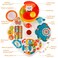 Huanger - Baby Activity Table With Ball Drop &amp; Learning Toys