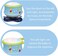 Youleen Early Education Music Rotating Hand Drum &ndash; Interactive 360&deg; Light-Up Drum for Babies &amp; Toddlers, Musical Learning Toy with Songs, Stories &amp; Sound Effects &ndash; Ages 36 Months+
