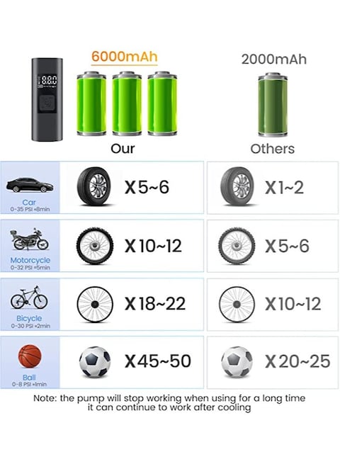 Cordless Tire Inflator Portable Air Compressor &ndash; 6000mAh Rechargeable Bike Air Pump with Digital Pressure Gauge, 150PSI Auto-Off Electric Wireless Pump