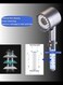 Radiotronics High Pressure Handheld Shower head with filters-3 Spray Mode & Detachable Spray Gun Mode,with Scalp Massager Shampoo Brush
