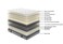 Comfy Black Pearl Cotton Bonell Spring Euro Pillow Top Mattress 200x120x26cms