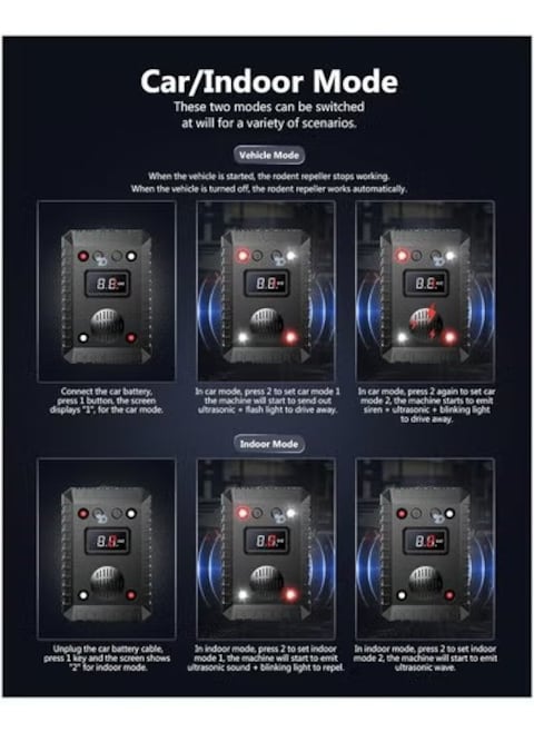 Ultrasonic Rodent Repeller with Strobe Lights &amp; Alarm Sound - Effective Mice, Rats, Squirrels Deterrent for Car Engine, Truck Garage, Attic, Basement, Warehouse