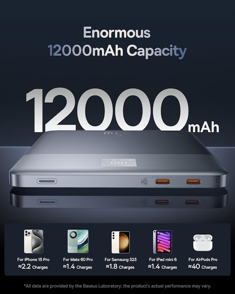 Baseus 12000mAh Laptop Power Bank, 65W Digital Display Fast Portable Charger With USB C Cable, 2 Outputs USB C Battery Bank for MacBook Air, Dell/HP, Steam Deck, iPad, iPhone, Samsung etc (Silver)