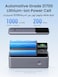 UGREEN Nexode Power Bank 20000mAh 130W Fast Charging, 2 USB-C and 1 USB-A Portable Charger, Smart Digital Display Battery Pack for Dell, HP, ASUS, iPad Pro, iPhone 16 Series, Galaxy S24, AirPods, etc
