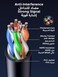 UGREEN Ethernet Cable CAT 6a 10M UTP Network Cable 10Gbps High Speed Internet Cord LAN Wire RJ45 Connector Compatible with Router PS5 Xbox Smart TV Switch WiFi Extender Ethernet Adapter