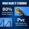 Dado Wired Charger Compatible with WHOOP 5.0/MG, One, Peak, Life &ndash; Durable &amp; Waterproof Charger. Not Compatible with WHOOP 4.0 (USB Type A)