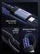 UGREEN 240W USB C Cable Gen3 40Gbps USB 4.0, 8K/4K 60Hz Video Output Fast Charging Type C Data Cable Compatible with iPhone17/16/15, Xiaomi, Galaxy S25/S24 Ultra, MacBook Pro, NVMe SSD, Switch,1M